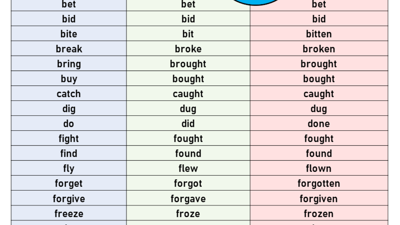 english verbs with malayalam meaning pdf